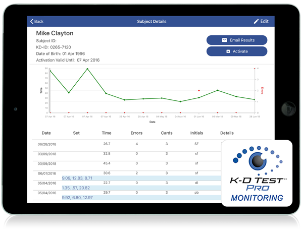 Demo: K-D Test Pro Monitoring